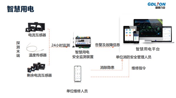 家庭用电安全监控系统(一种家庭用电安全智能监测控制系统)