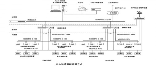 传感专家