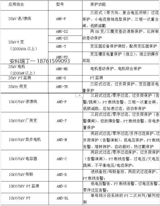 传感专家