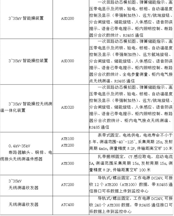 传感专家