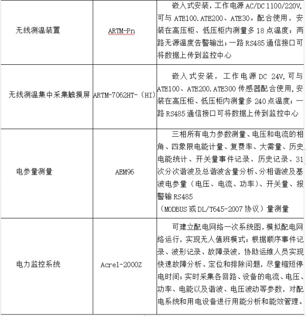传感专家