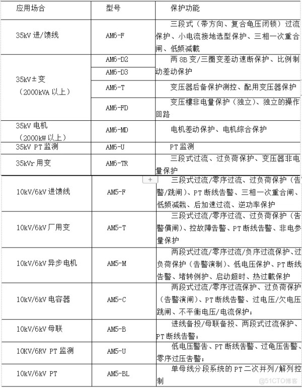 浅谈智能建筑中电力监控的应用与产品选型_智能建筑_02