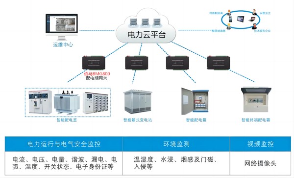 配电智能网关如何实现智慧电力管理