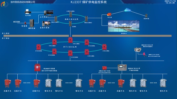 KJ2337煤矿供电监控系统.jpg