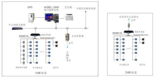 安科瑞电力监控系统在嘉兴杉杉生活广场的设计与应用