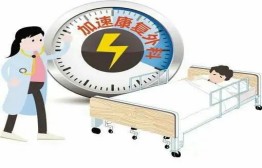 快速康复外科（ERAS）：加快康复脚步，重塑健康生活