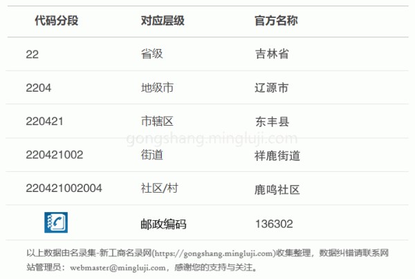 行政区划代码220421002004详情解析