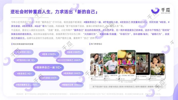 小红书的现代生活方式