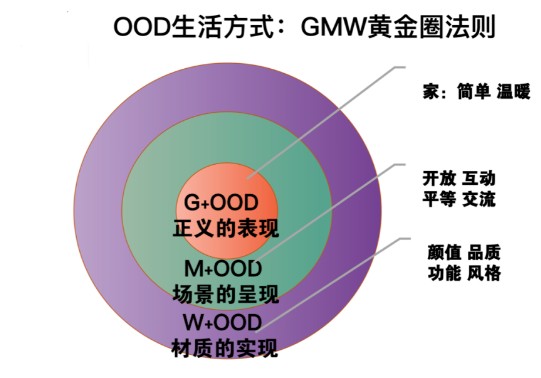 什么是生活方式？谁能做好生活方式定制？_2