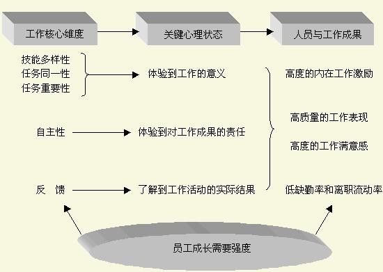 工作特征模型图