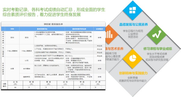 学校智慧管理系统,智慧校园中的教务教学系统建设