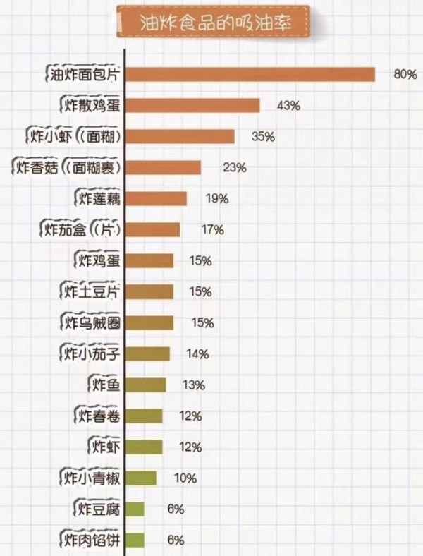做油炸食物有哪些必须知道的小技巧？-有驾