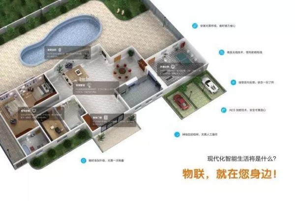 智慧家庭系统解决方案➰感受科技之美