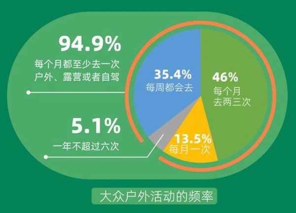 反CITYWALK指南：轻越野让生活玩味十足-有驾