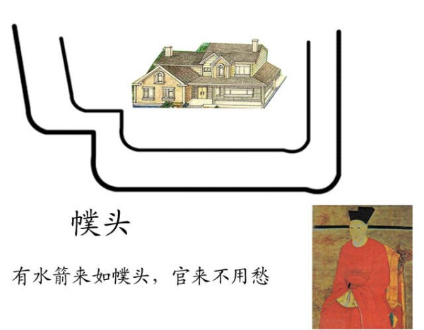 图解居家环境风水之河流,溪流,道路(阳宅水法) 四