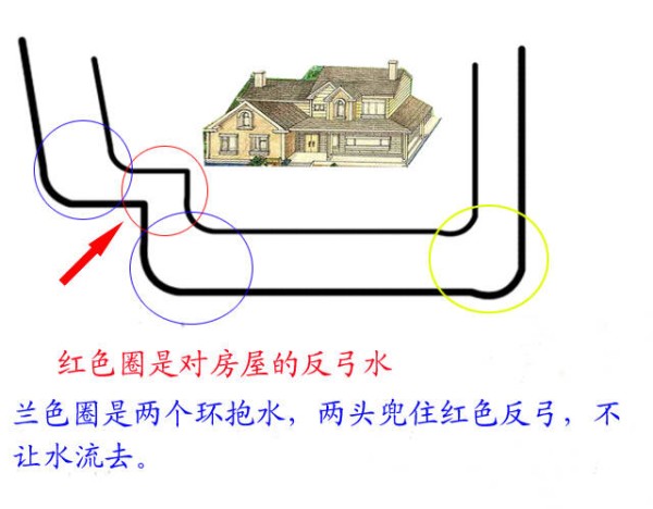 图解居家环境风水之河流,溪流,道路(阳宅水法) 四 - 深般若风水 - 深般若的风水系列