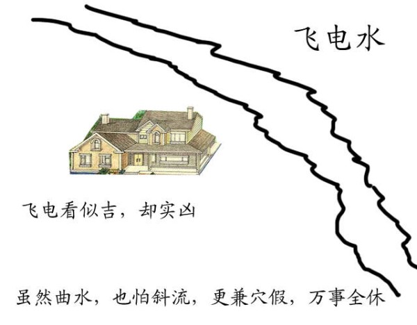 图解居家环境风水之河流,溪流,道路(阳宅水法) 四 - 深般若风水 - 深般若的风水系列