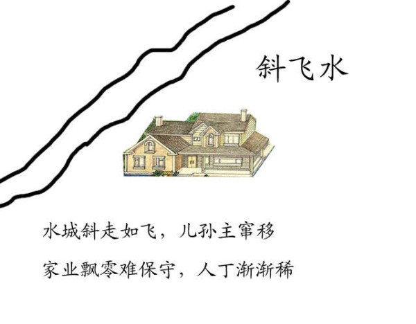 图解居家环境风水之河流,溪流,道路(阳宅水法) 四 - 深般若风水 - 深般若的风水系列