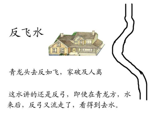 图解居家环境风水之河流,溪流,道路(阳宅水法) 四 - 深般若风水 - 深般若的风水系列
