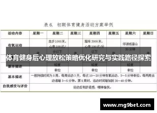 体育健身后心理放松策略优化研究与实践路径探索