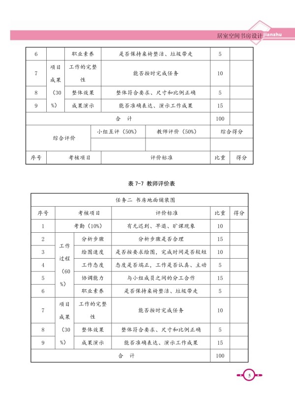 居室空间设计 项目实训 项目七 书房空间_第5页