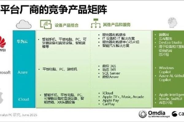 市场份额超iOS!鸿蒙成国内第二大手机系统
