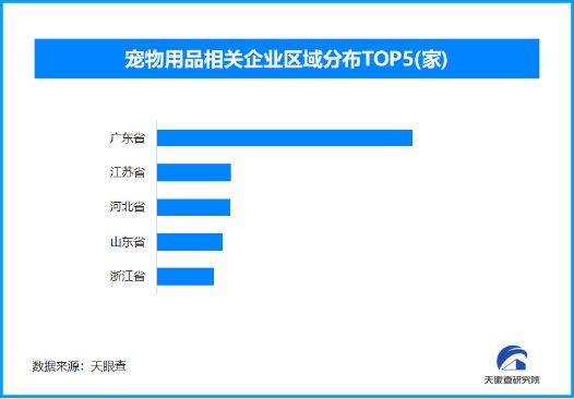 情感消费驱动下的宠物市场：从基本需求到精致生活的全面升级