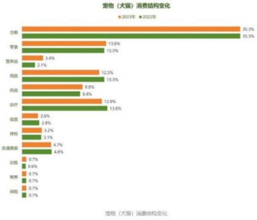 成都汇阳投资关于宠物经济崛起，消费升级驱动增长