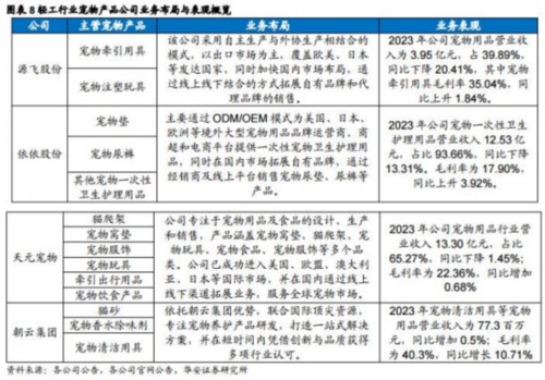 成都汇阳投资关于宠物经济崛起，消费升级驱动增长