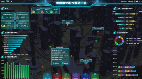 陕西私人订制碳中和减排方案,碳中和