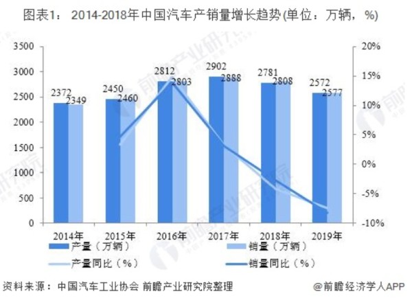 2020年中国报废汽车回收行业市场现状及发展趋势 将朝机械化、互联网化方向发展