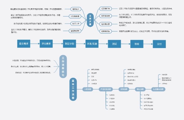 互联网基本工作流程