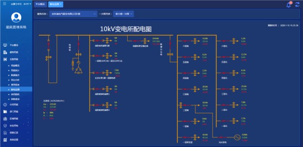能耗管理云平台厂家 智慧校园建筑能效管理系统