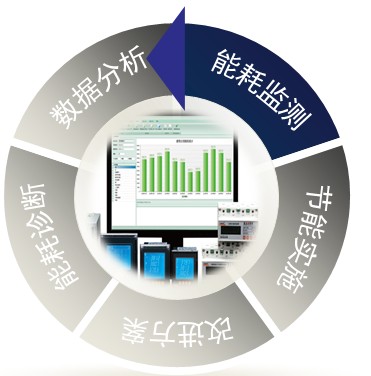 东莞能耗管理系统解决方案