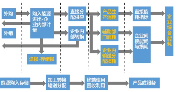 东莞能耗管理系统解决方案