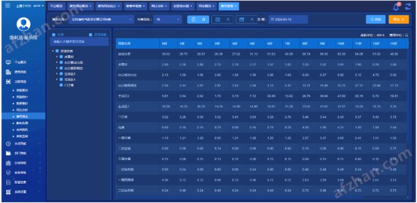 办公楼能耗管理系统