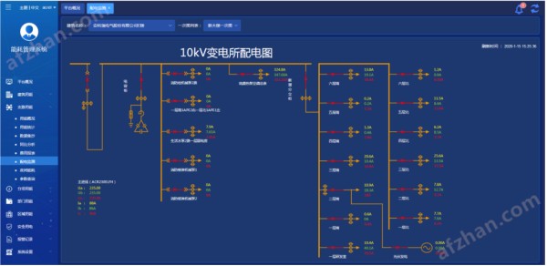 办公楼能耗管理系统