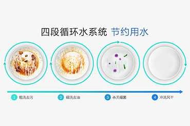 全自动食堂洗碗机.jpg
