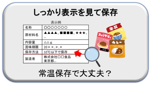 しっかり表示を見て保存