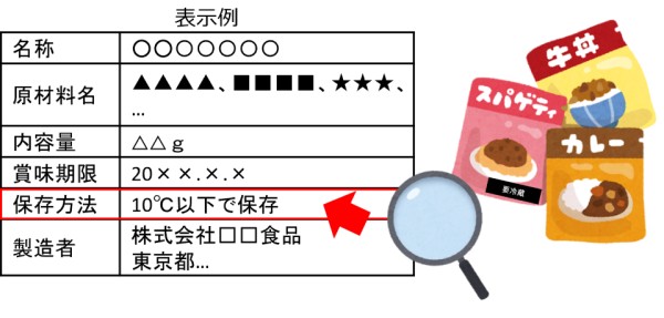 食品表示