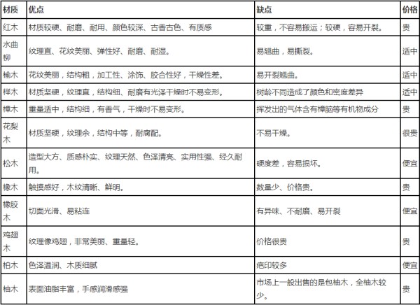 实木沙发的保养秘籍