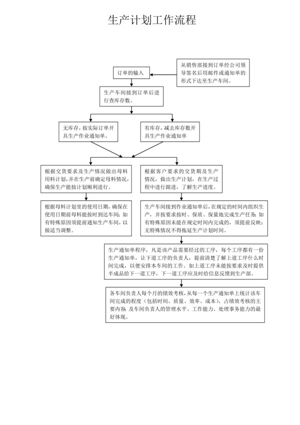 生产计划工作流程(附表格).doc_第1页