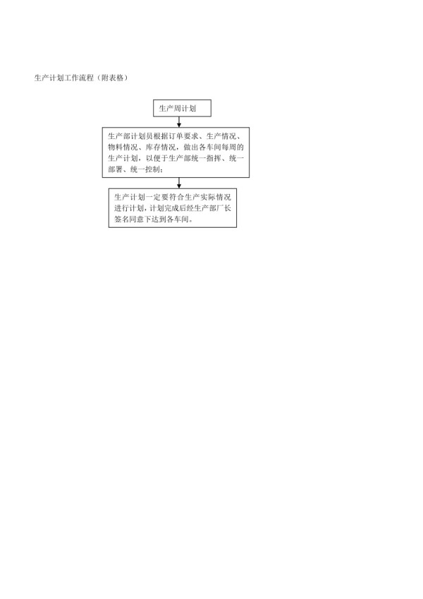 生产计划工作流程(附表格).doc_第2页