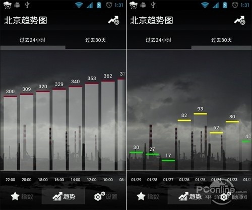 APP