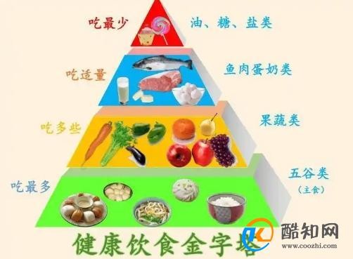 健康养生十大注意事项 想要健康的身体这些建议很重要
