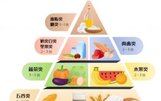 养生对身体好的方法 养生最好的方法是什么