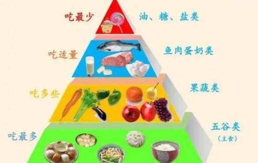 健康养生十大注意事项 想要健康的身体这些建议很重要