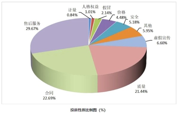 美的小家电“365天只换不修”服务再升级，解码背后的“用户思维”