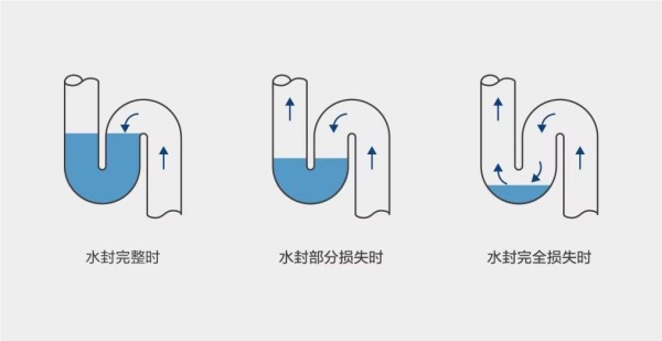 旧房翻新最简单方法