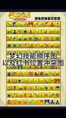 梦幻生活技能使用方法_1插图1